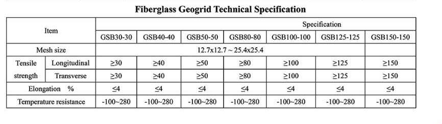 Fiberglass Geogrid