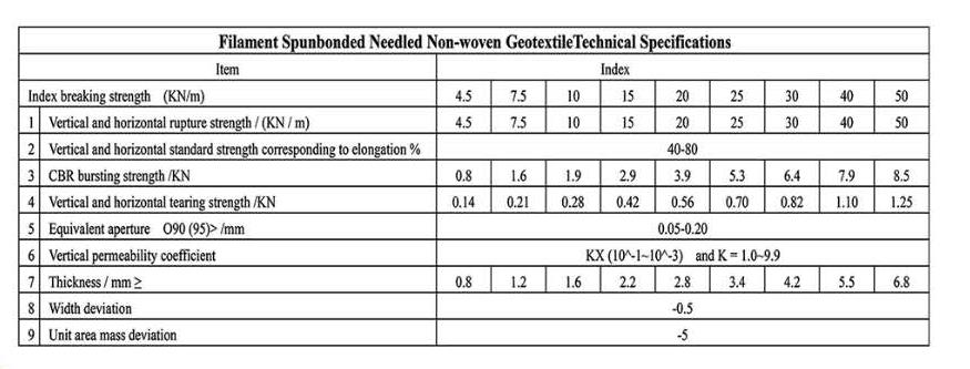 Filament Spunbonded Needled Non-woven Geotextile