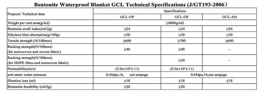 Bentonite Waterproof Blanket GCL